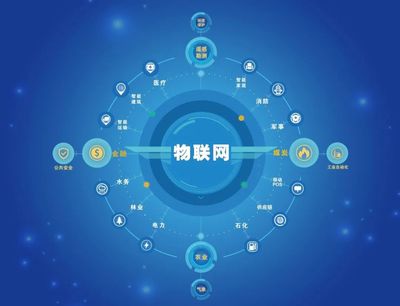 高中女生看過來！薪資、就業(yè)率雙高的真“香”專業(yè) 物聯網技術服務