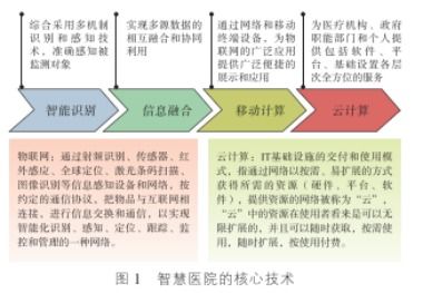 智慧醫院物聯網的應用解決方案