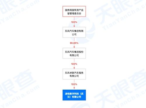 東風汽車布局數字化轉型 成立數字科技公司，拓展5G與文化創意服務